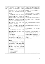 [식품경영학] 풀무원 두부의 마케팅믹스 분석-10