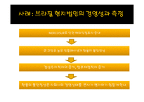 13장 글로벌경영활동의 재무적 회계적 통제-6