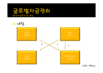 13장 글로벌경영활동의 재무적 회계적 통제-20