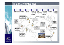 현대자동차의 글로벌 시장 전략 -미국 시장을 중심으로-4