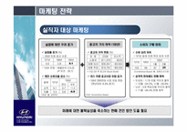 현대자동차의 글로벌 시장 전략 -미국 시장을 중심으로-11