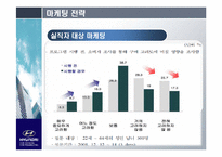 현대자동차의 글로벌 시장 전략 -미국 시장을 중심으로-14