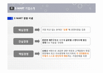 [경영정보] 이마트 E-MART 물류 정보 시스템-6