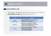 [경영정보] 이마트 E-MART 물류 정보 시스템-12
