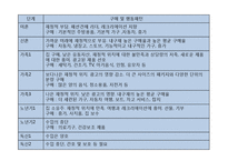 [관광소비자행동분석론] 제 9장 가족과 관광소비자 행동-12