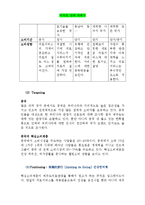 제주대학교병원 의료관광 활성화를 위한 마케팅 제안서-7