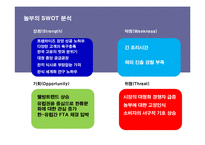 [경영전략] 외식업 놀부 프랑스 해외진출-8