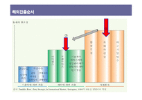 [경영전략] 외식업 놀부 프랑스 해외진출-12