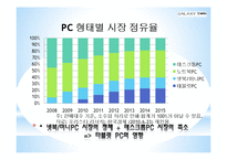 [광고와 마케팅] 겔럭시탭 Galaxy Tap의 Tablet PC 시장주도를 위한 커뮤니케이션 전략-4