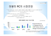 [광고와 마케팅] 겔럭시탭 Galaxy Tap의 Tablet PC 시장주도를 위한 커뮤니케이션 전략-5