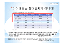 [광고와 마케팅] 겔럭시탭 Galaxy Tap의 Tablet PC 시장주도를 위한 커뮤니케이션 전략-8