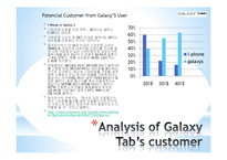 [광고와 마케팅] 겔럭시탭 Galaxy Tap의 Tablet PC 시장주도를 위한 커뮤니케이션 전략-14