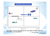 [광고와 마케팅] 겔럭시탭 Galaxy Tap의 Tablet PC 시장주도를 위한 커뮤니케이션 전략-16