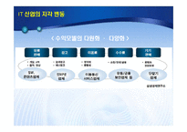 [경영전략] 구글 Google 모바일 전략-5