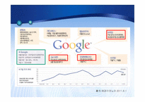 [경영전략] 구글 Google 모바일 전략-7