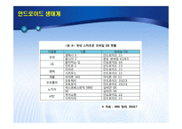 [경영전략] 구글 Google 모바일 전략-12