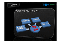 [금융기관론] 농업협동조합-7