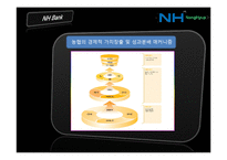 [금융기관론] 농업협동조합-8