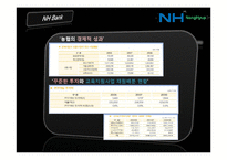 [금융기관론] 농업협동조합-9