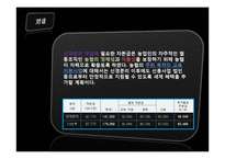 [금융기관론] 농업협동조합-13