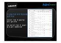 [금융기관론] 농업협동조합-19