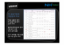 [금융기관론] 농업협동조합-20