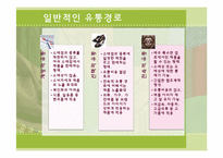 [물류관리론] 국내 의류시장의 유통경로 조사-8