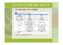 [물류관리론] 국내 의류시장의 유통경로 조사-10