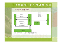 [물류관리론] 국내 의류시장의 유통경로 조사-18