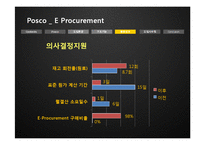 [경영정보시스템] 포스코 e-procurment-17
