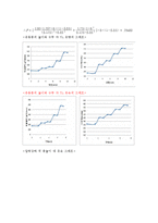 [화학공학실험] 유동화실험-10