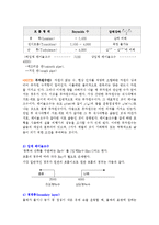[화학공학실험] 레이놀즈수-3