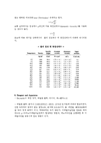 [화학공학실험] 레이놀즈수-6