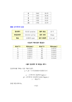 [화학공학실험] 레이놀즈수-9