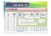 [화학공학실험 및 설계] 기액평형-10