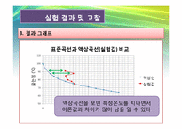 [화학공학실험 및 설계] 기액평형-11