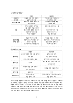 핀란드와 우리나라 교육과정 분석-8