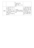 인간관과 교육이론-2