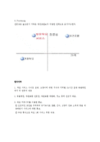 [사업계획서] 방문 탁묘 서비스-13