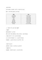 [사업계획서] 방문 탁묘 서비스-15