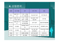 [사업계획서] 과일도시락-11