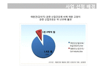 [사업계획서] 방문 탁묘 서비스-3