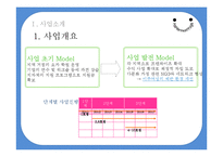 [사업계획서] 이주여성 일자리 제공 요가-5