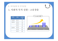 [사업계획서] 이주여성 일자리 제공 요가-17
