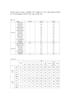 [조직관리론] 조직 내의 여성 지위의 변화-3