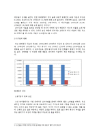 [조직관리론] 조직 내의 여성 지위의 변화-6