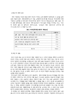 [조직관리론] 조직 내의 여성 지위의 변화-7