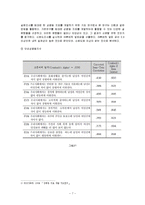 [통계] 최근 양성평등 정책의 타당성(실효성)-7