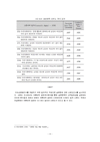 [통계] 최근 양성평등 정책의 타당성(실효성)-8