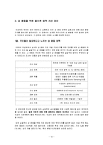[통계] 최근 양성평등 정책의 타당성(실효성)-19